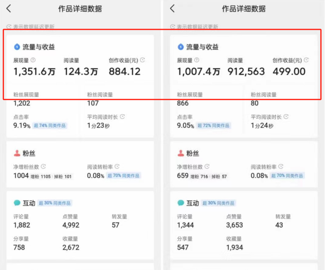 500字，赚了1000+，仅做分享！