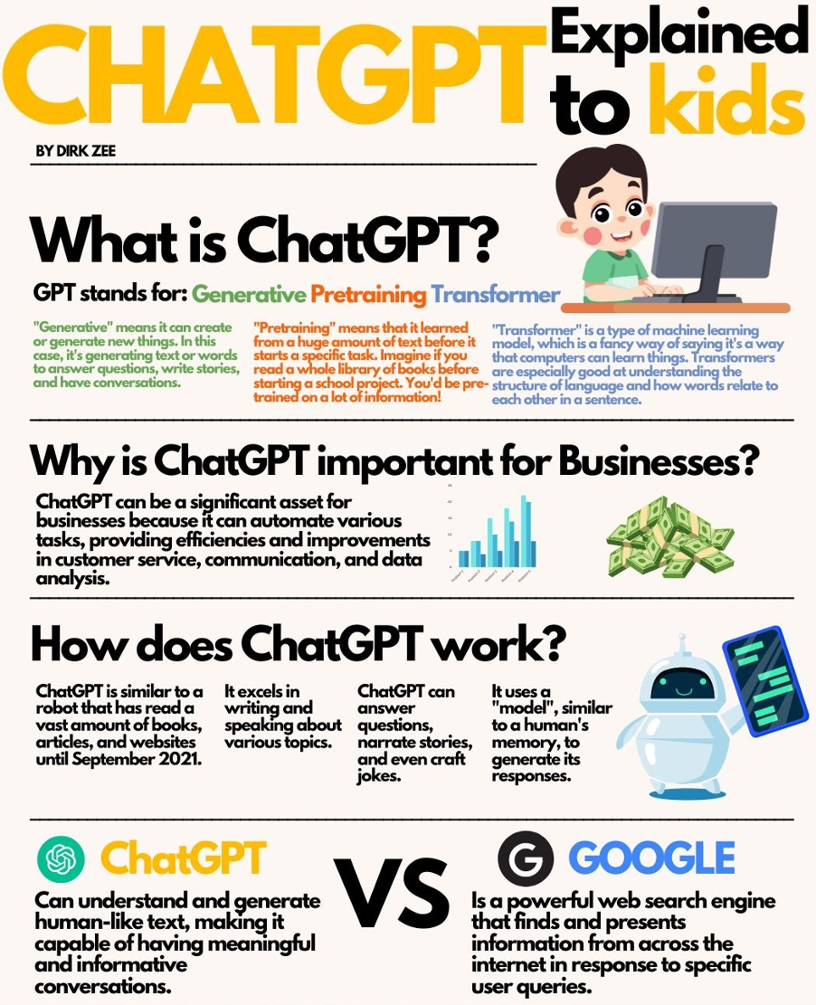 ChatGPT硬核干货！2分钟教你搞明白GPT！